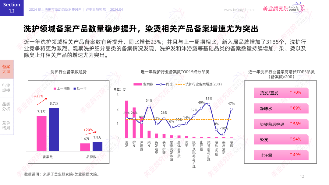 货销量第一」 美业颜究院市场地位确认开元棋牌app水之蔻「果酸沐浴露国(图6)
