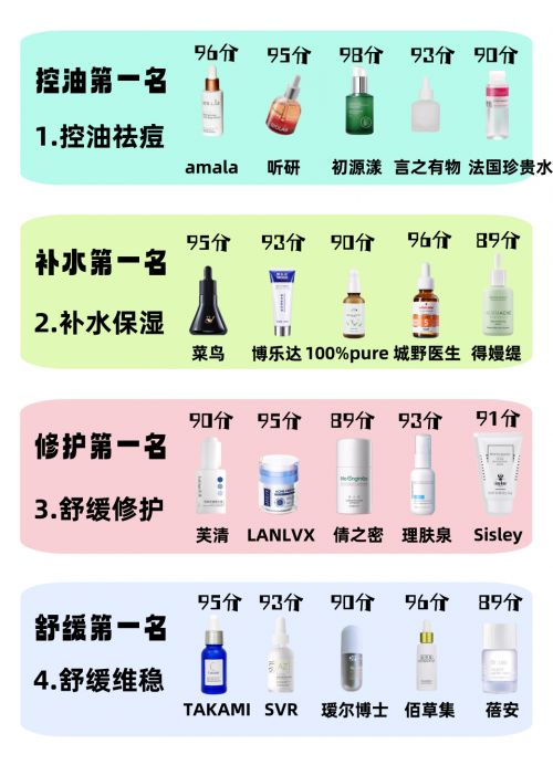 ？全国十大祛痘品牌科学配方性价比高ky开元棋牌祛痘产品哪个好用一些呢(图7)