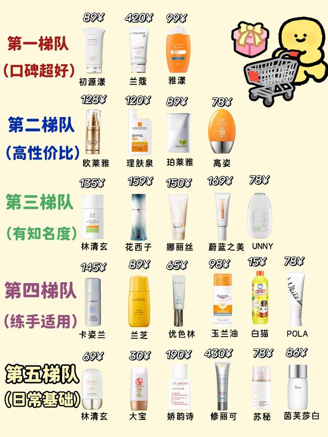 货防晒霜厉害的十个牌子秋季优选开元棋牌防晒霜排行榜榜首！国(图6)